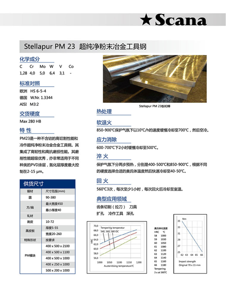 Stellapur PM 23