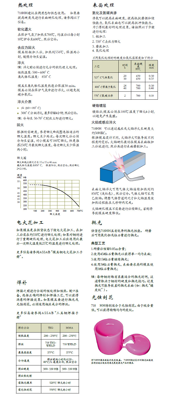 一勝百718HH