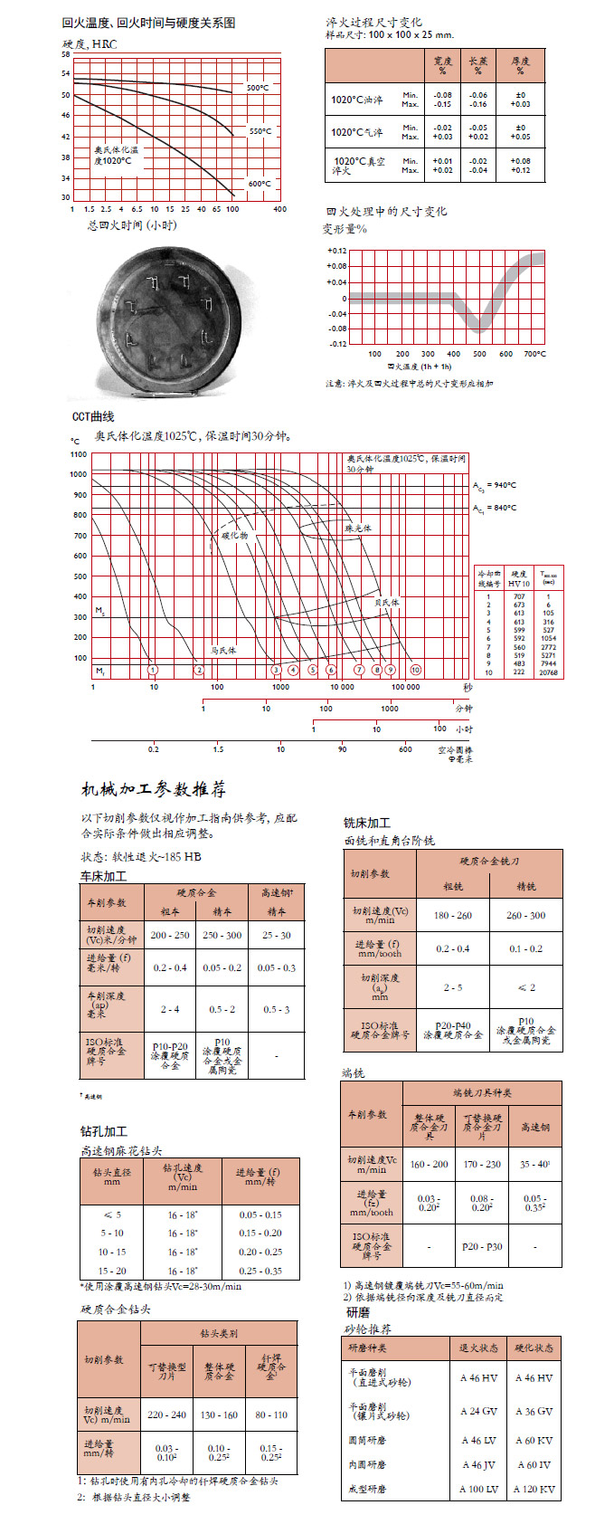 一勝百ASSAB-8402