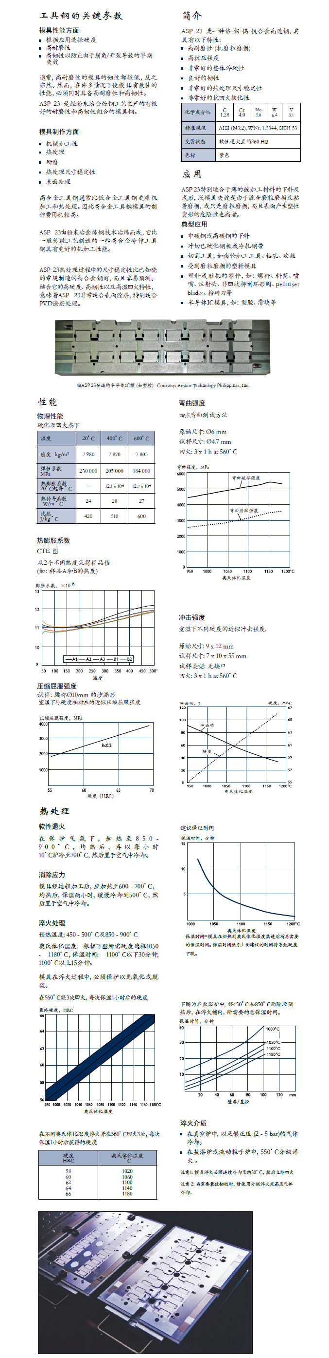 一勝百ASP23