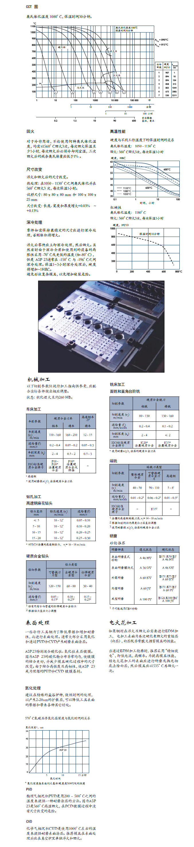 一勝百ASP23