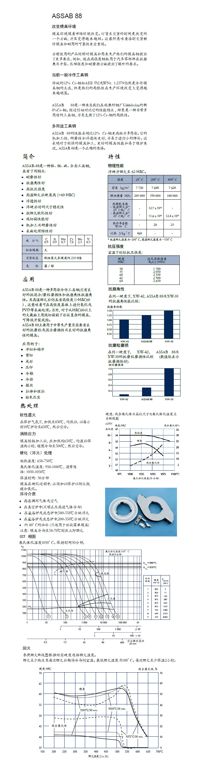 一勝百ASSAB 88