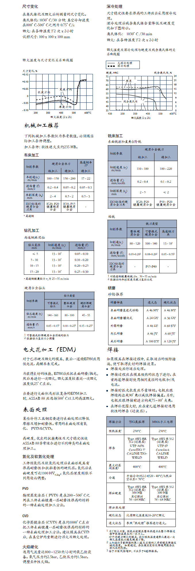 一勝百ASSAB 88