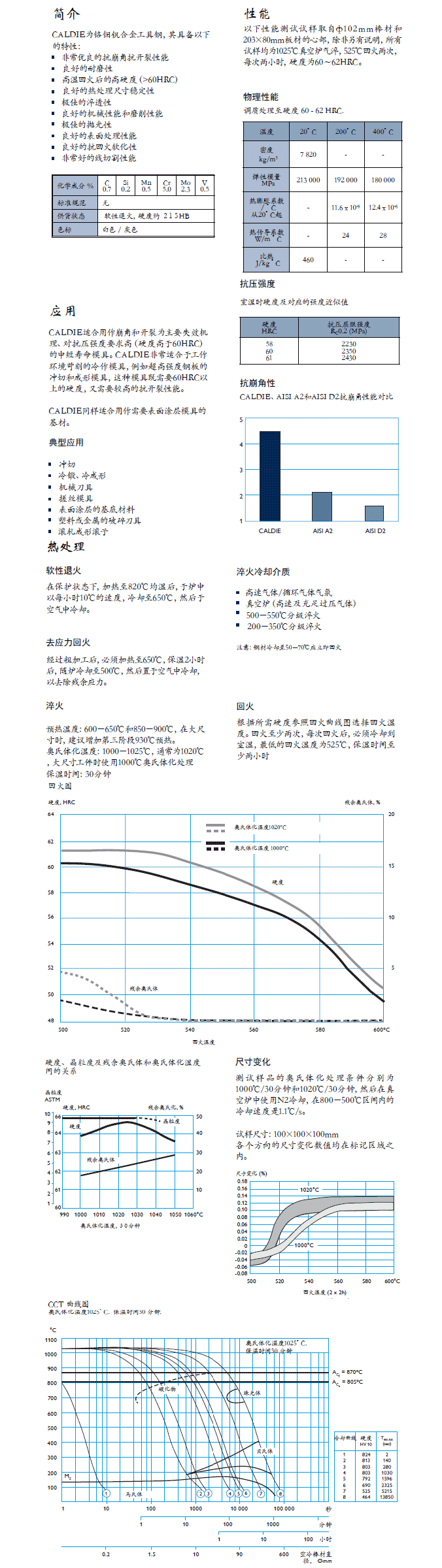 一勝百caldie