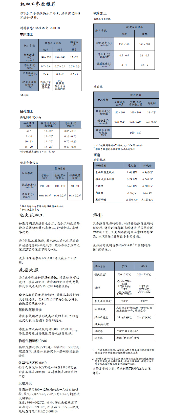 一勝百caldie