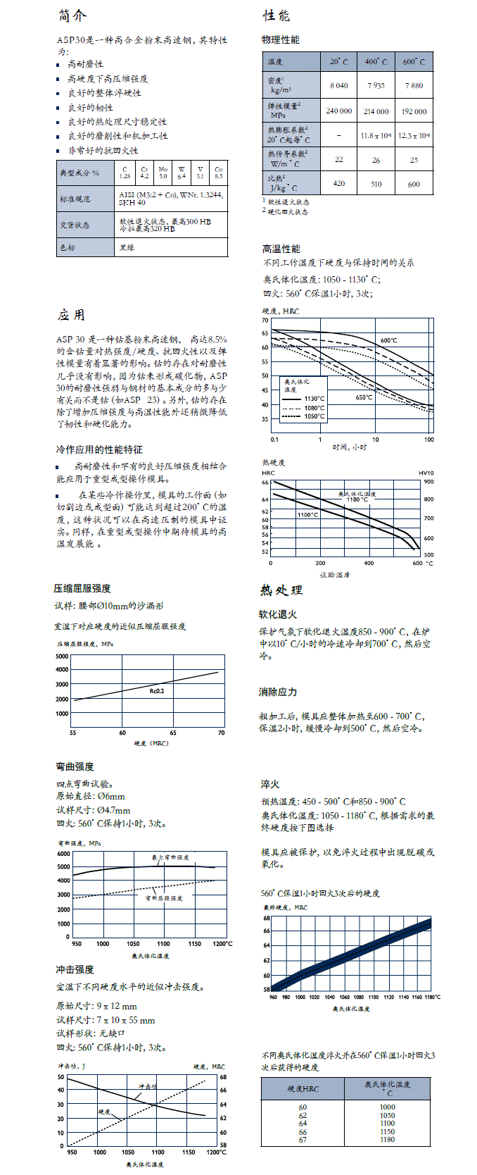 一勝百ASP30