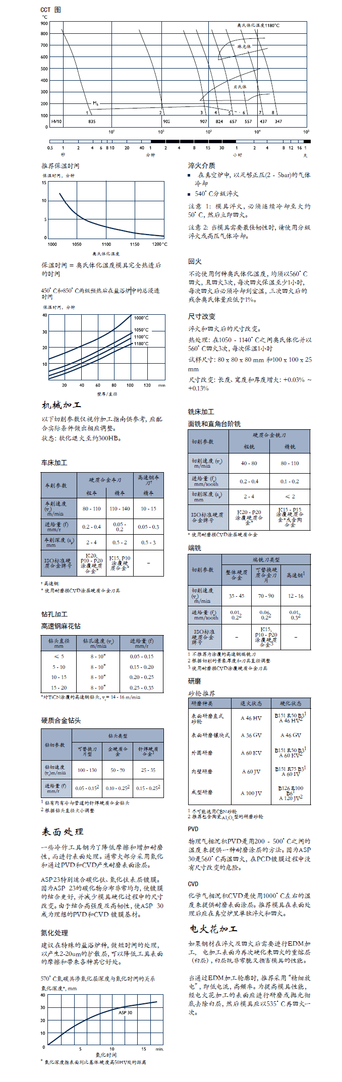 一勝百ASP30