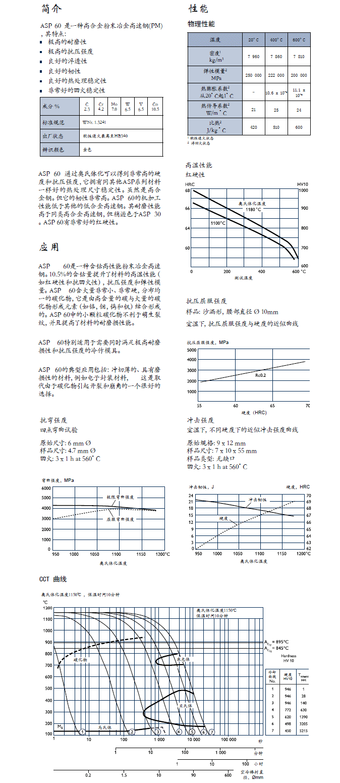 一勝百ASP60