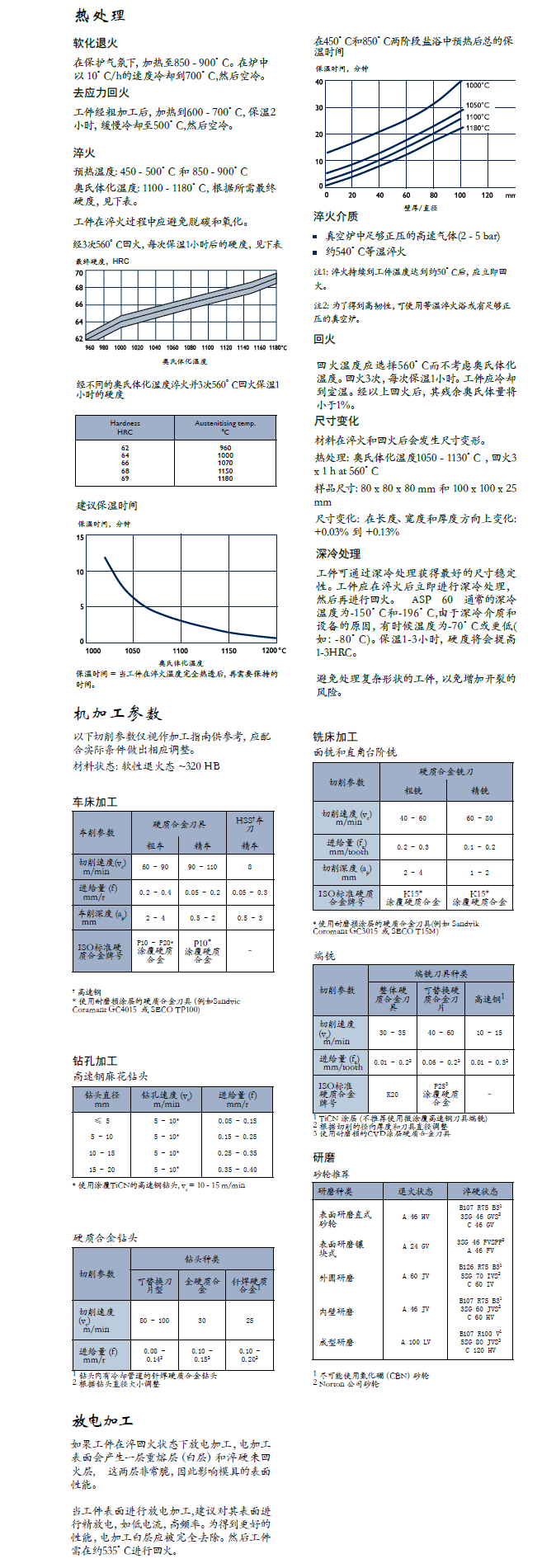 一勝百ASP60