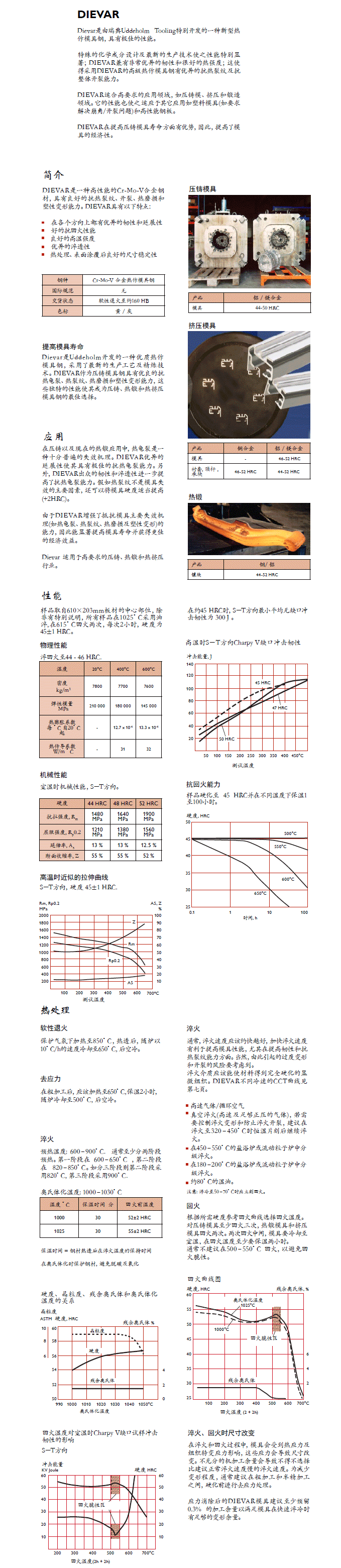 一勝百DIEVAR