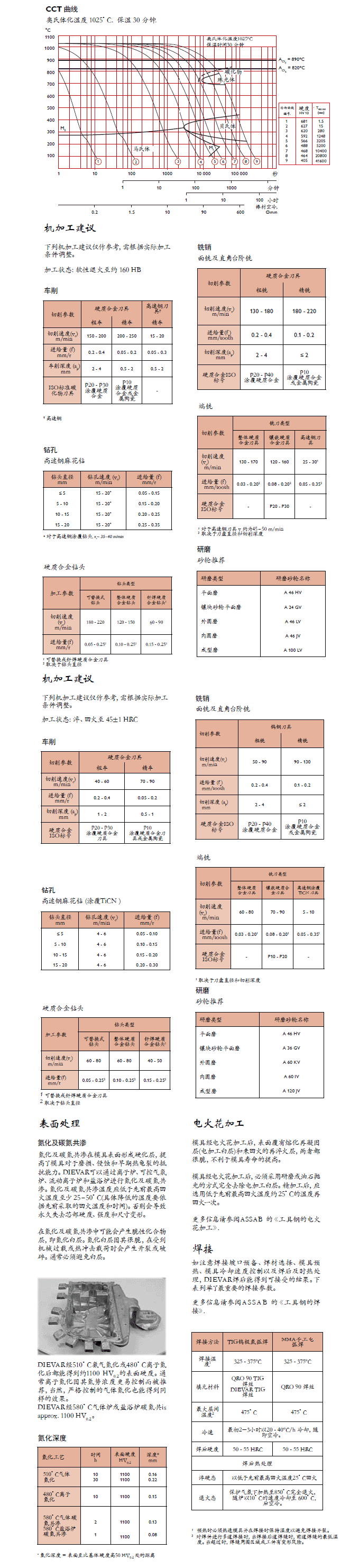 一勝百DIEVAR