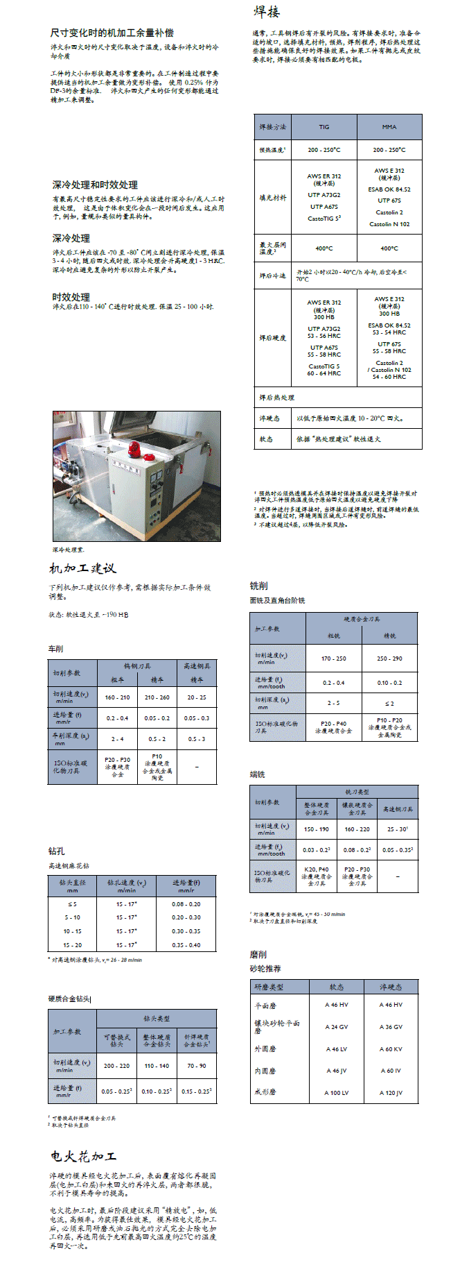 一勝百DF-3