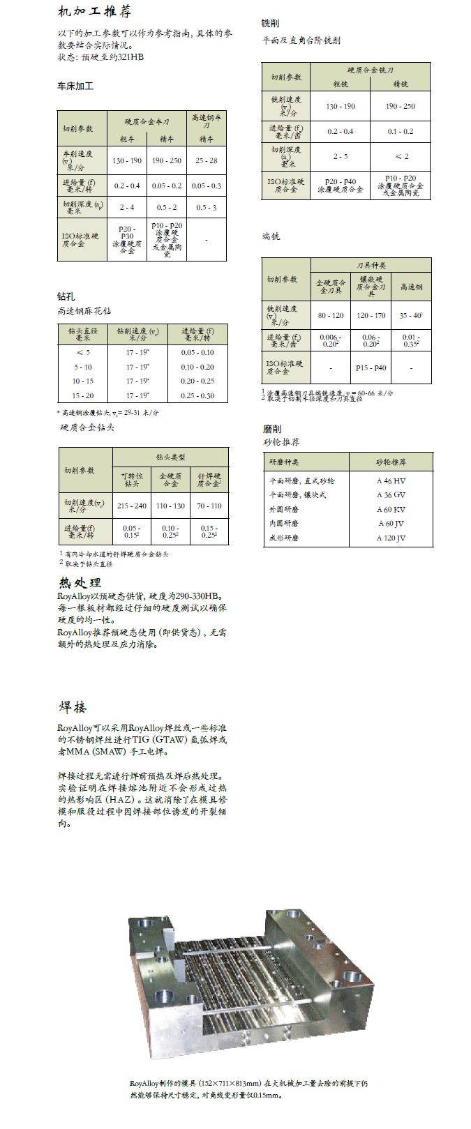 一勝百RoyAlloy