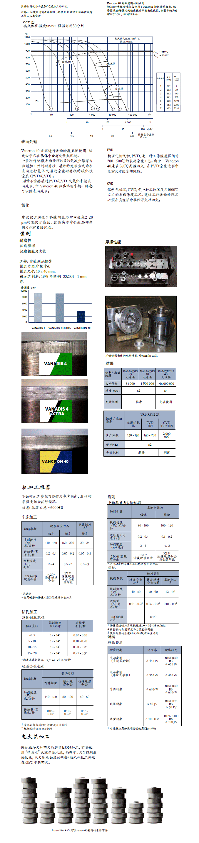 一勝百vancron 40