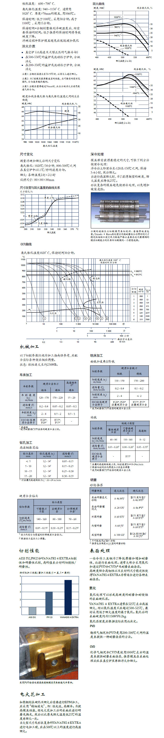 一勝百VANADIS4 EXTRA